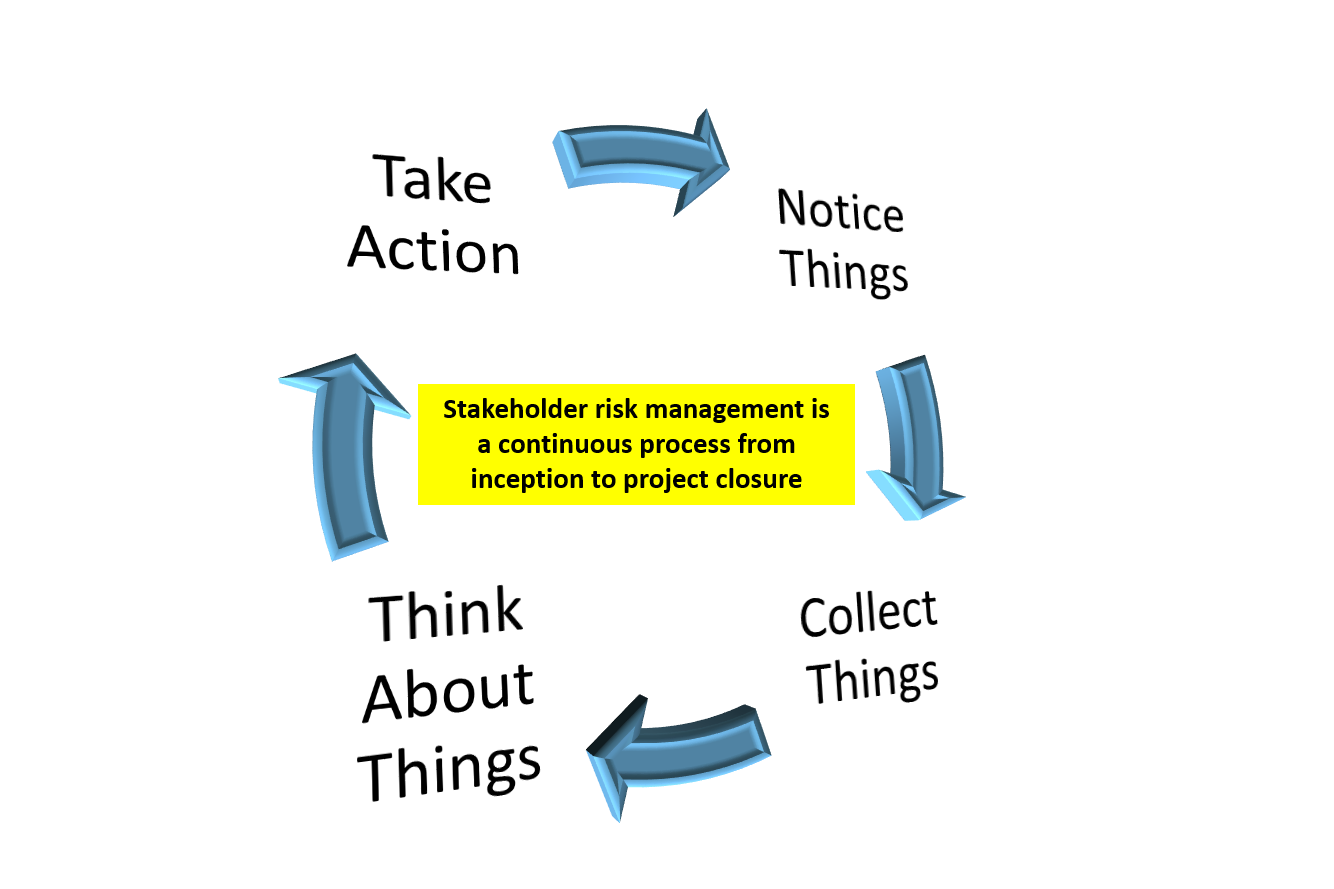 stakeholder risk management