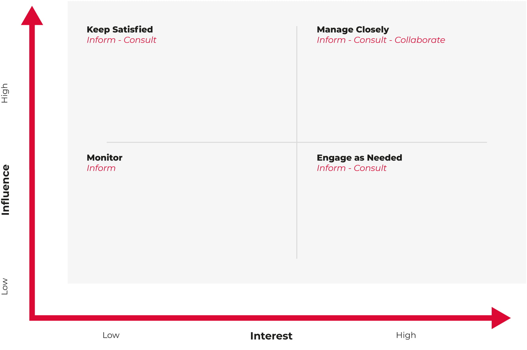 Stakeholder Mapping Complete Guide Tractivity