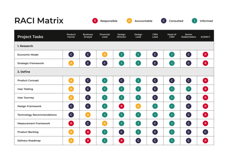 Using RACI For Project Management - Tractivity